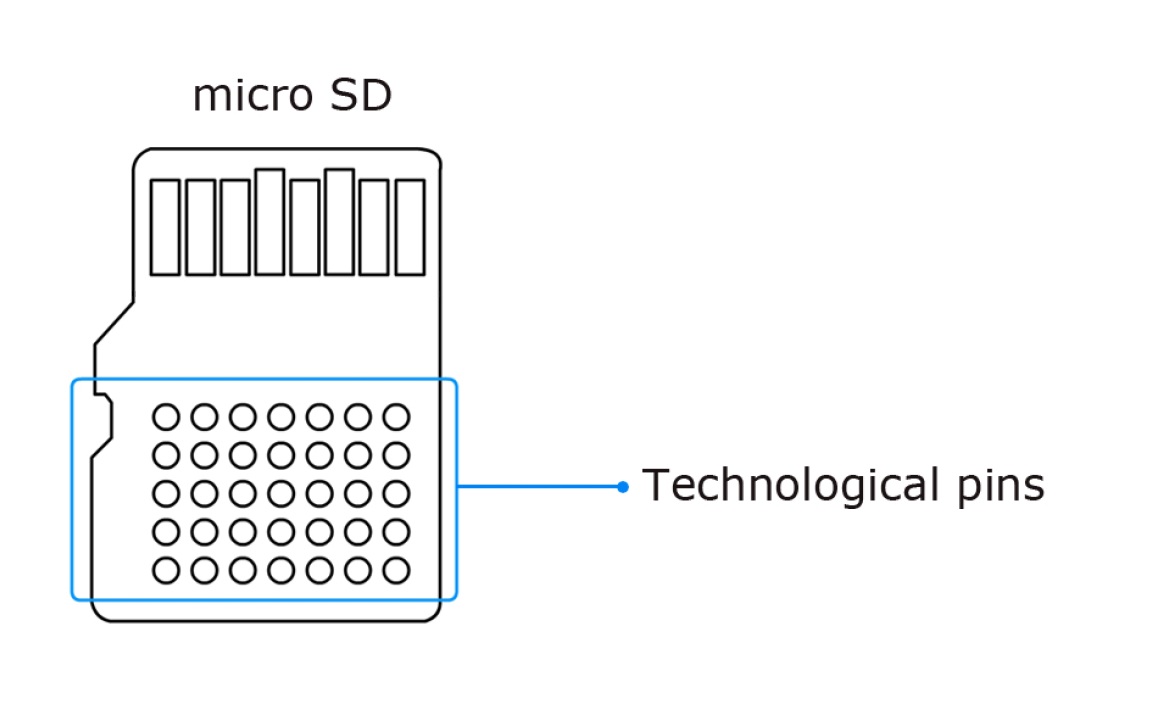 A data sd карта